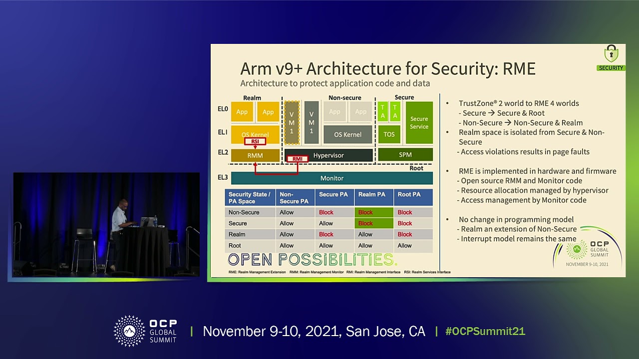 Confidential Compute solutions in Arm ecosystem