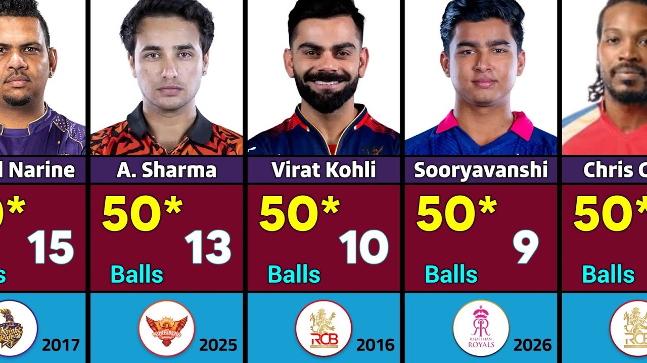 Fastest Fifty in IPL Cricket History | Fastest 50 in IPL | Fastest Half Century in IPL History!