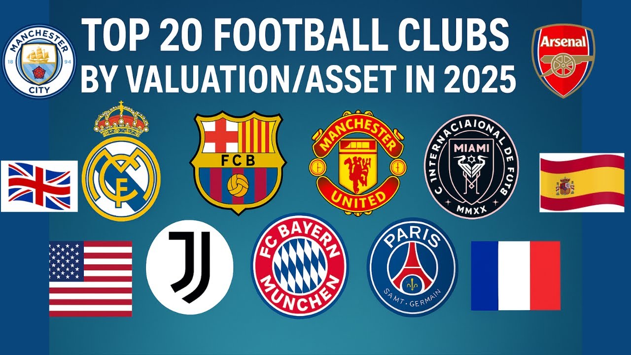 Top football clubs by valuation/ asset/ wealth in 2025 #football#clubs#valuation