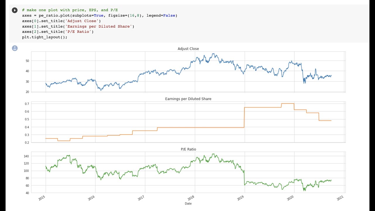 Accessing SEC Forms in Python!