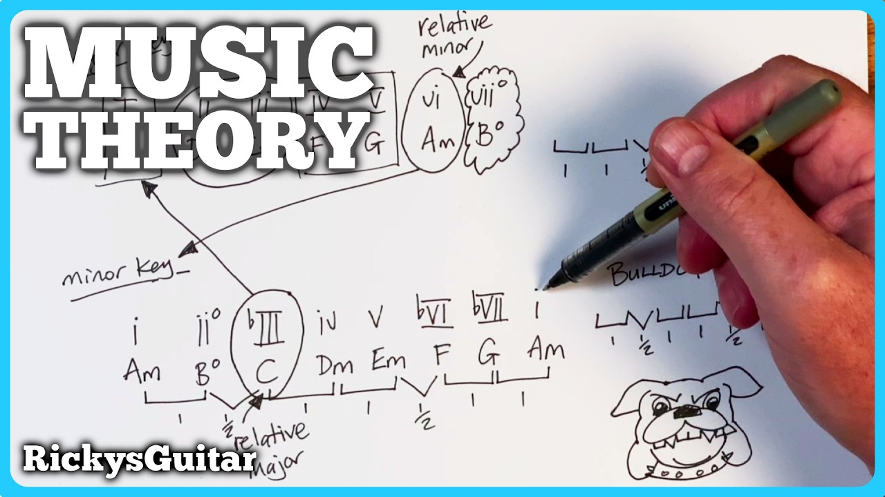 What They Don&rsquo;t Tell You About the Relative Minor Key