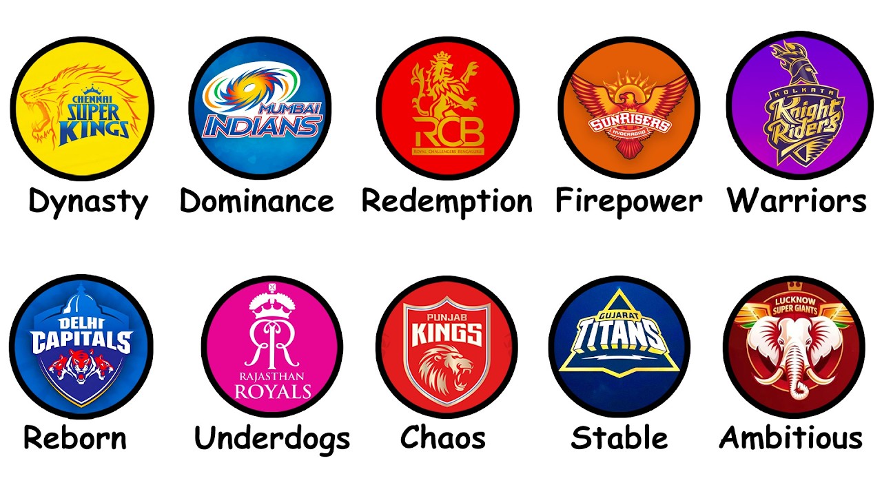 Every IPL Cricket Team Explained in 23 Minutes