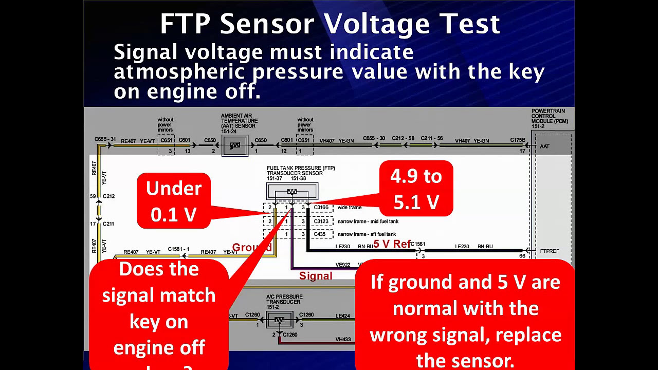22 Codes P0450  P0451  P0452, P0453, P0454 Diagnostics