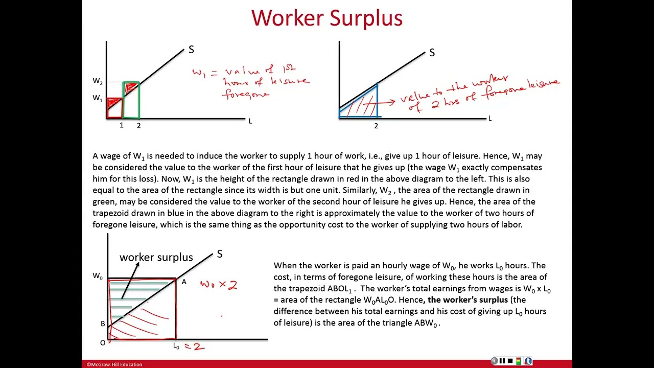 Labor Lecture Chapter 4 Labor Market Equilibrium