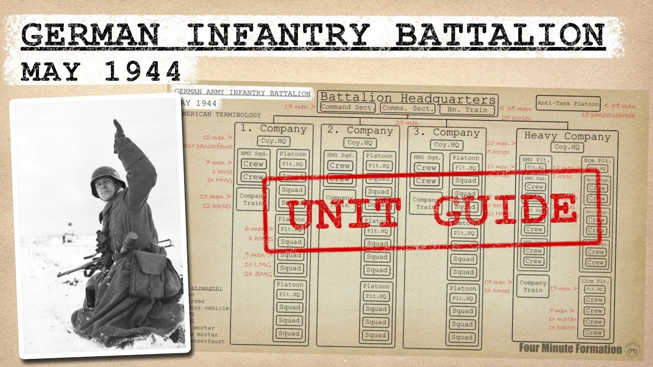 The German Infantry Battalion (1944) - Four Minute Formation