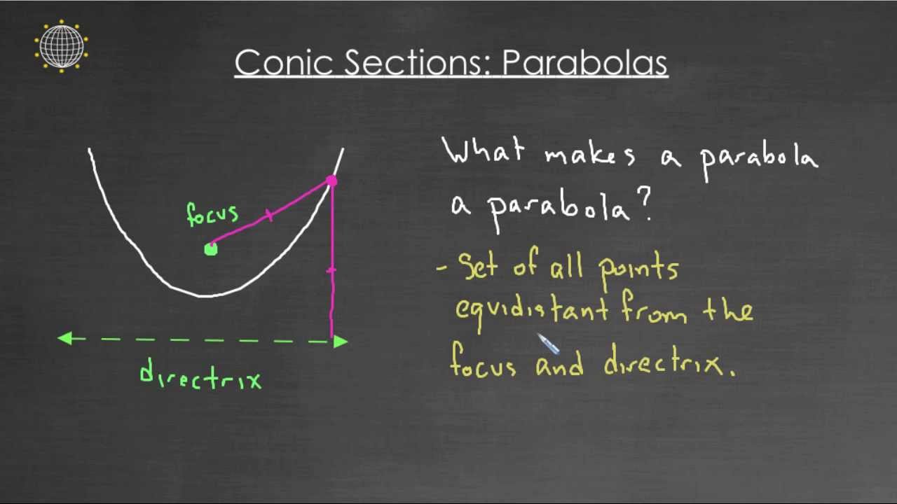 Conic Sections: Parabolas
