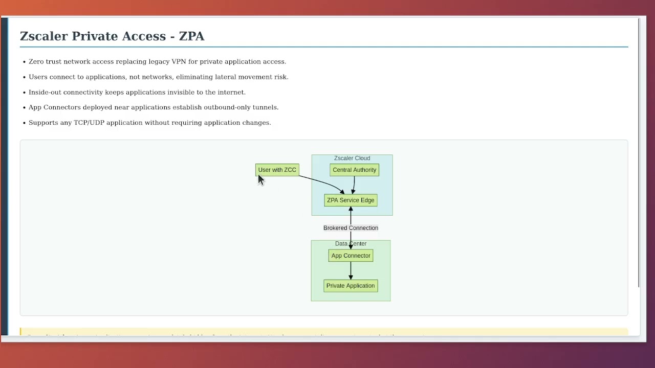 Zscaler Zero Trust Exchange: Complete Technical Deep Dive for Engineers
