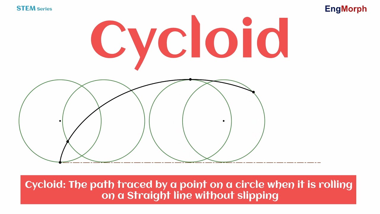 The Cycloid and its Parametric Equation