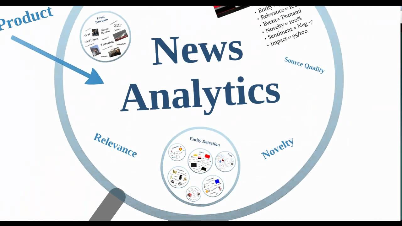 Systematic News Analysis by RavenPack
