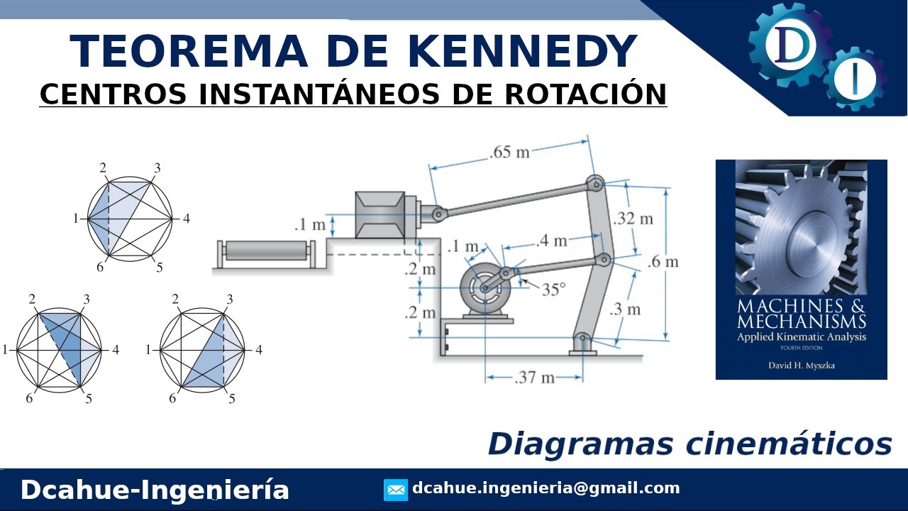 TEOREMA DE KENNEDY | CENTROS INSTANTÁNEOS DE ROTACIÓN EN MECANISMOS | DINÁMICA