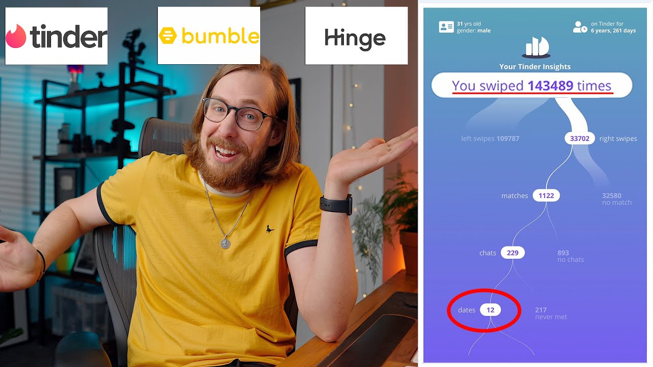 Я свайпила в Tinder 143 489 раз. Вот что получилось.