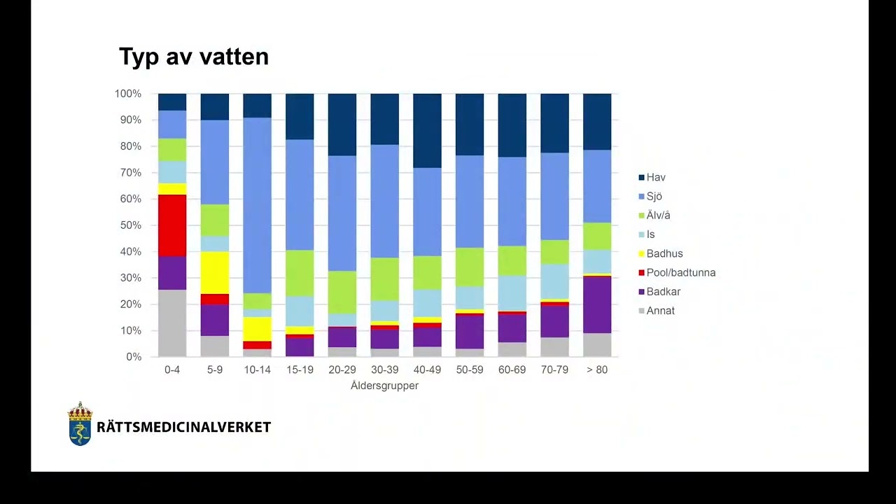 Presseminarium om drunkning 17 januari 2025
