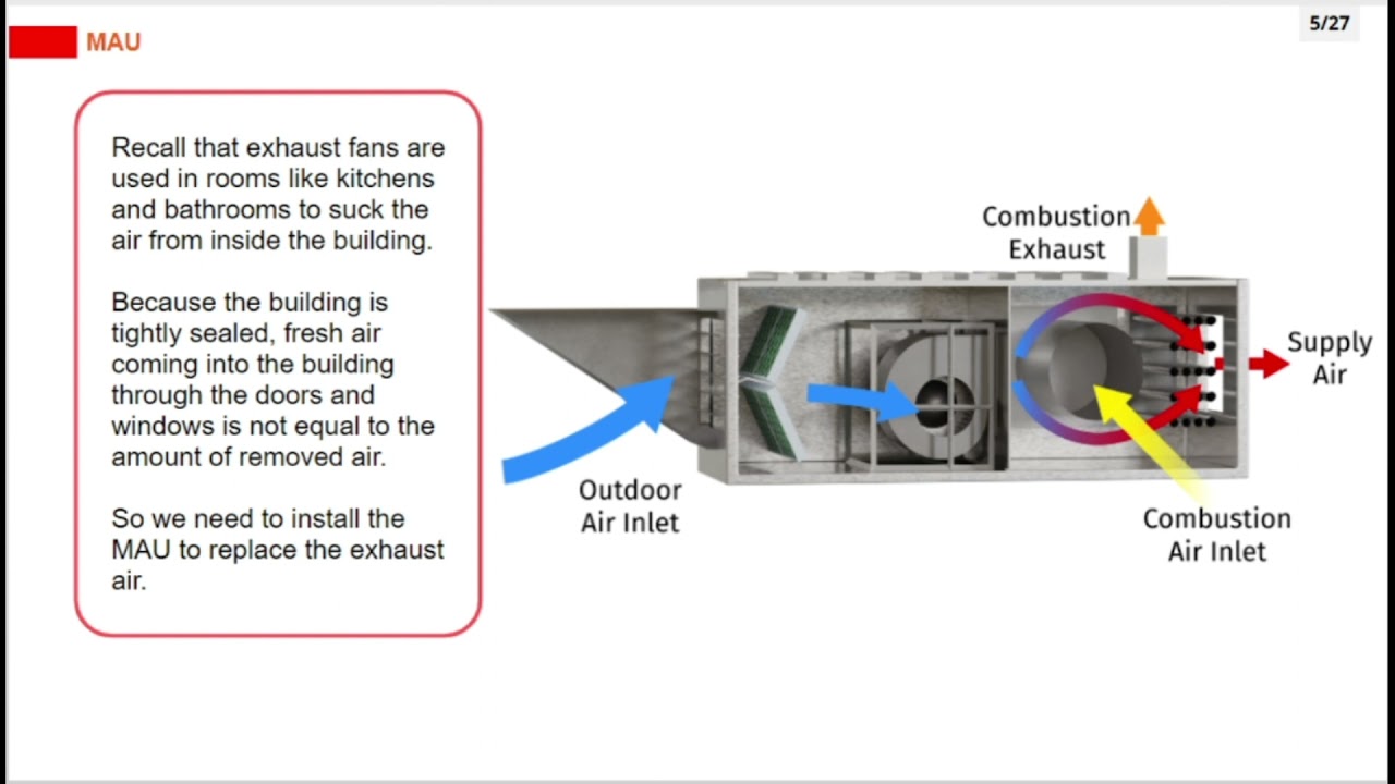 Introduction to Makeup Air Units | Air Handling and Distribution Course | SkillCat