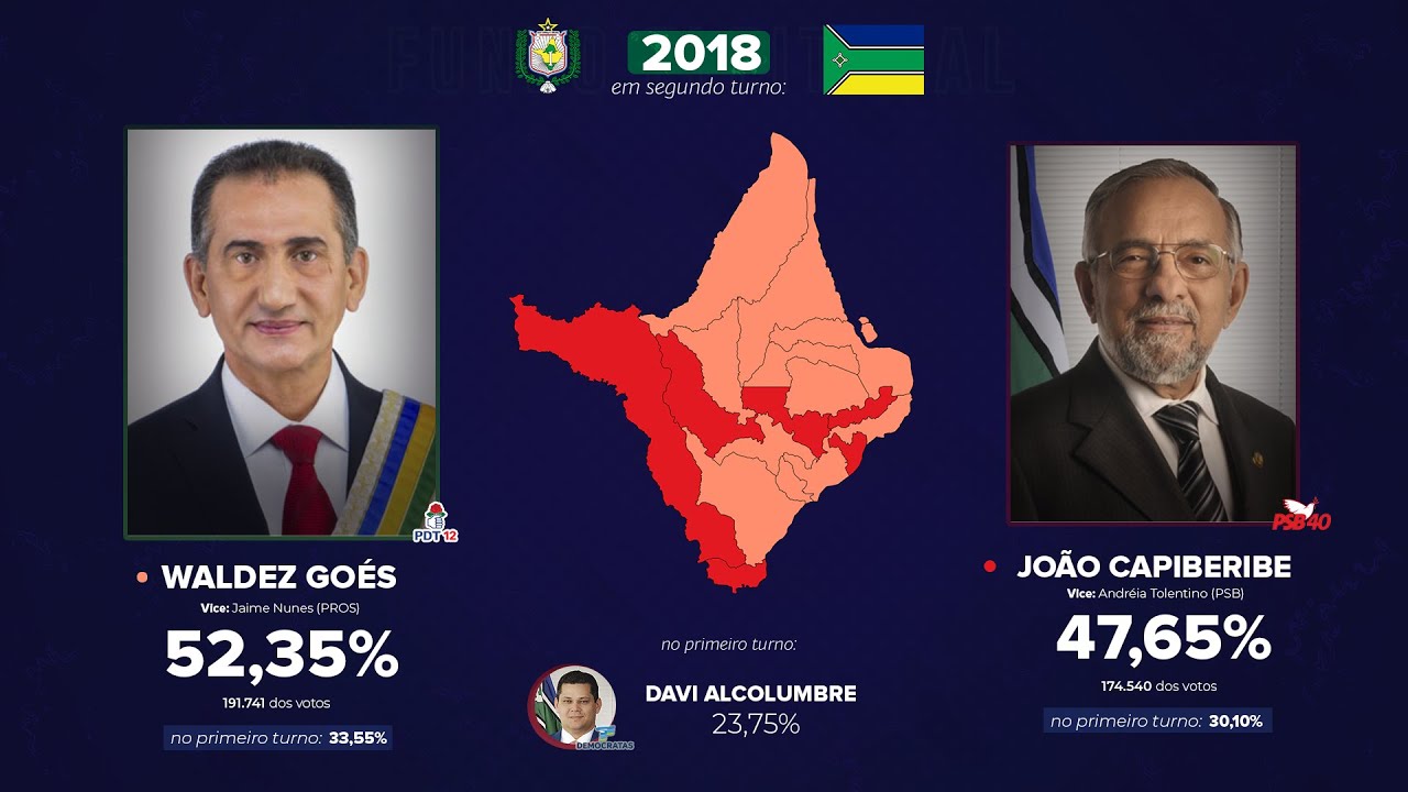 As eleições para o Governo do Amapá (1990-2018)