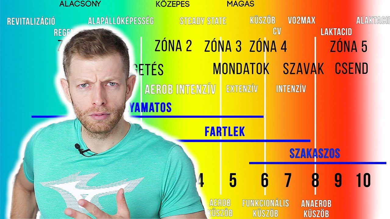 A futás intenzitási tartományai (tempó- és pulzuszónák)