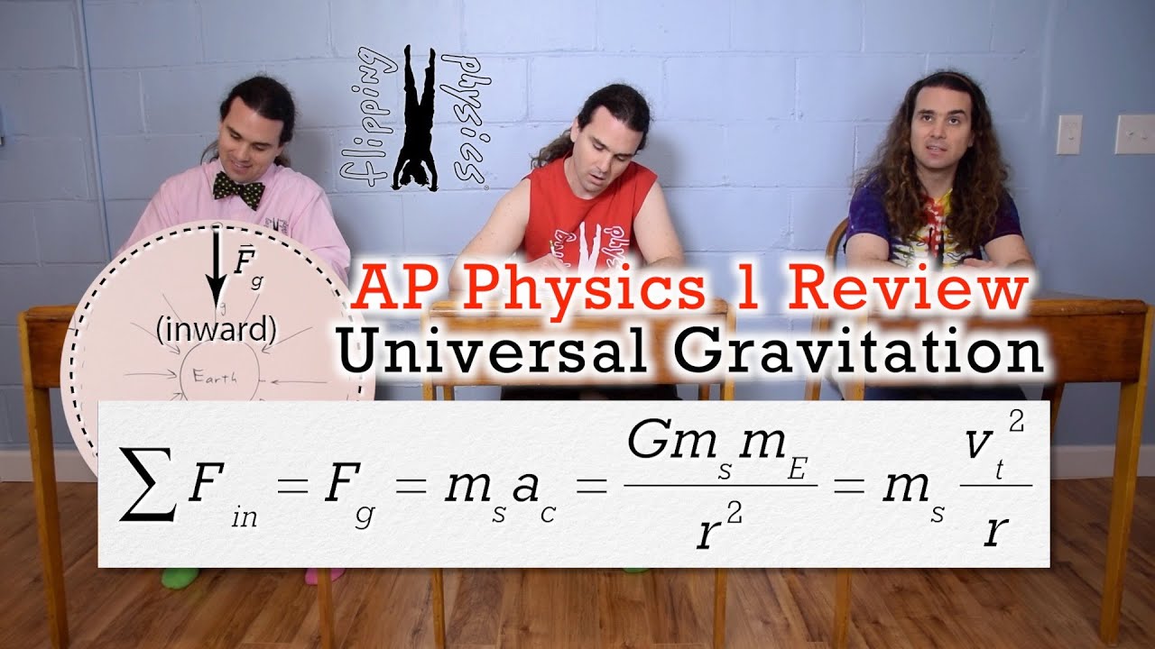 (previous version) AP Physics 1: Universal Gravitation Review