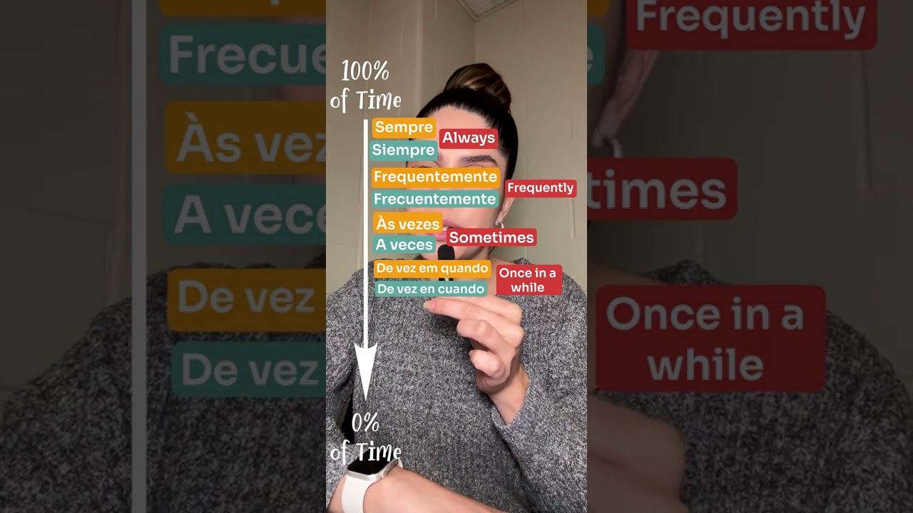 🌐 Adverbs of Frequency in Portuguese and Spanish!🌟