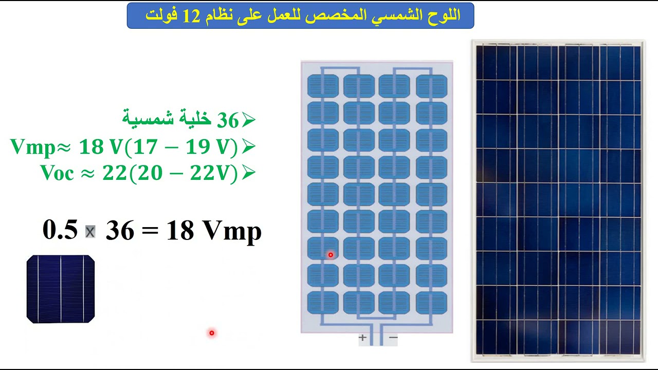 تعرف على نظام الطاقة الشمسي المخصص للعمل على نظام 12 فولت