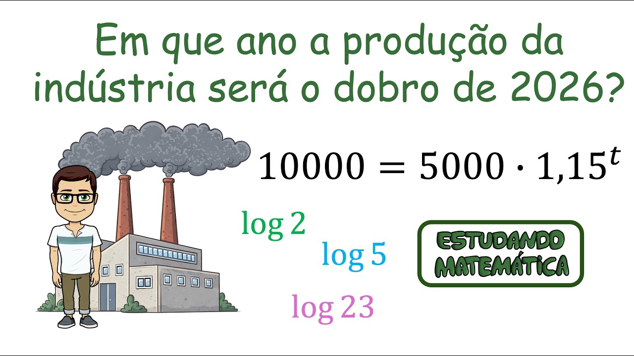 Em que ano a produção da indústria será o dobro de 2026? - Crescimento Exponencial e Logaritmos