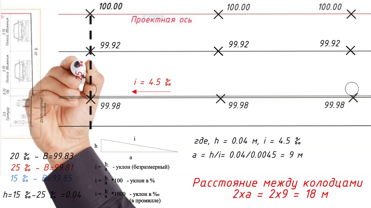Проектирование городских улиц. Пилообразный продольный профиль. Расчет. Растановка колодцев.