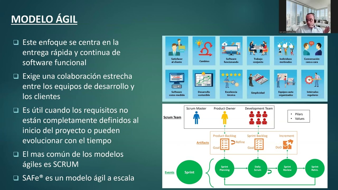 Ciclo de Vida del Desarrollo de Software (SDLC)