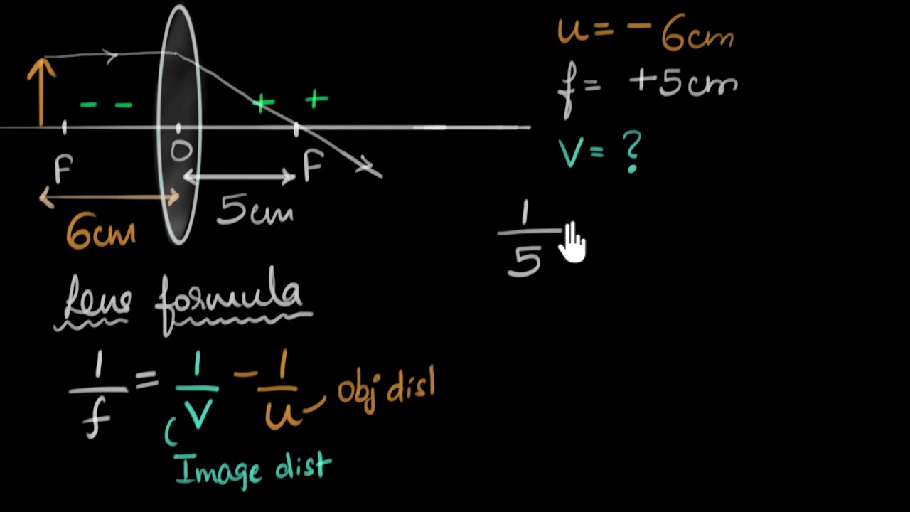 Lens formula