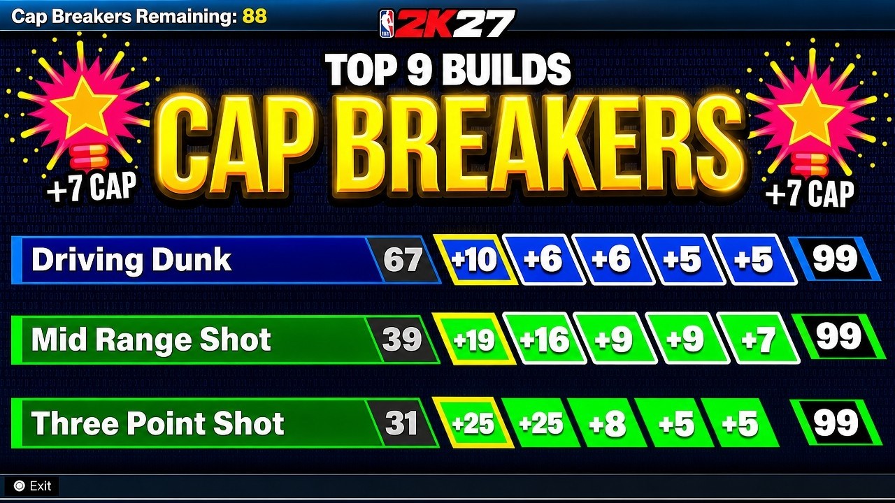 ALL Cap Breaker HACKS REVEALED NBA2K27 *meta*😱 top 9 best builds nba 2k27
