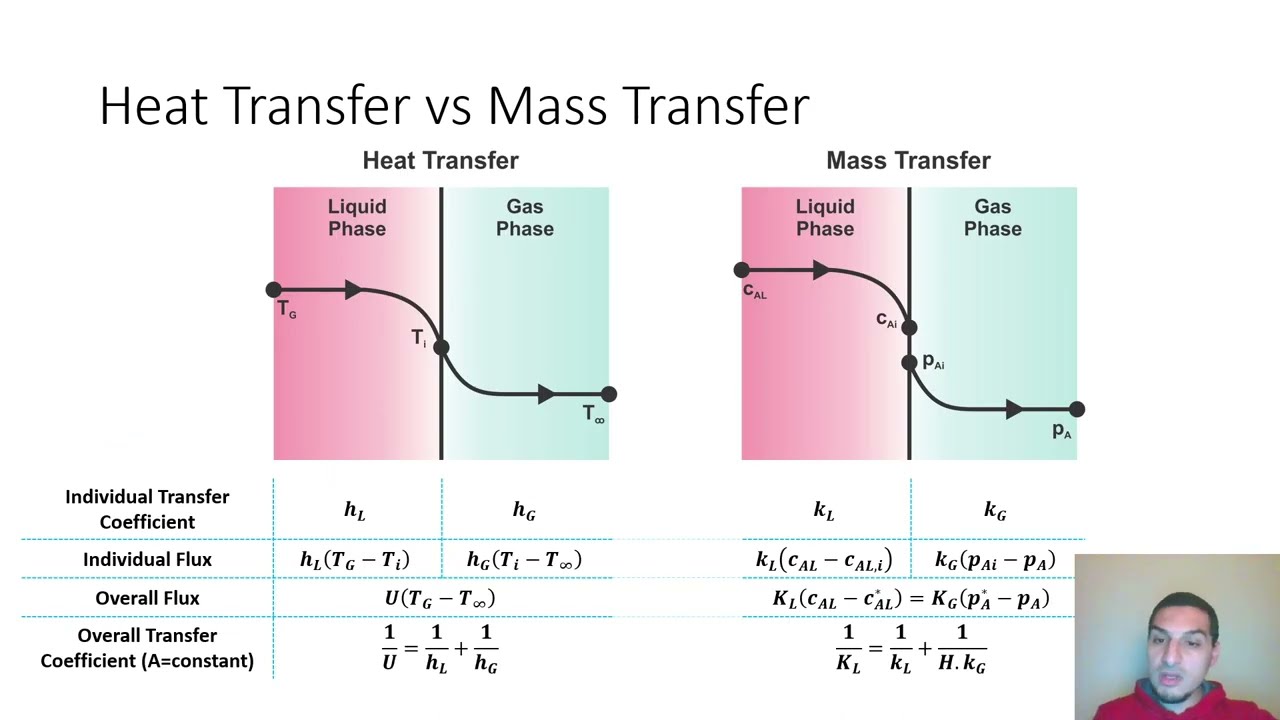 Mass transfer in English | 62 | Calculating overall MT coefficient under Henry's law conditions
