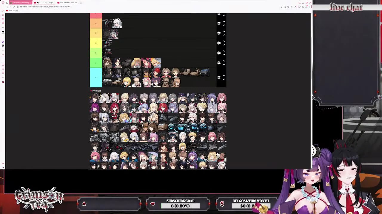 Counterside tier list
