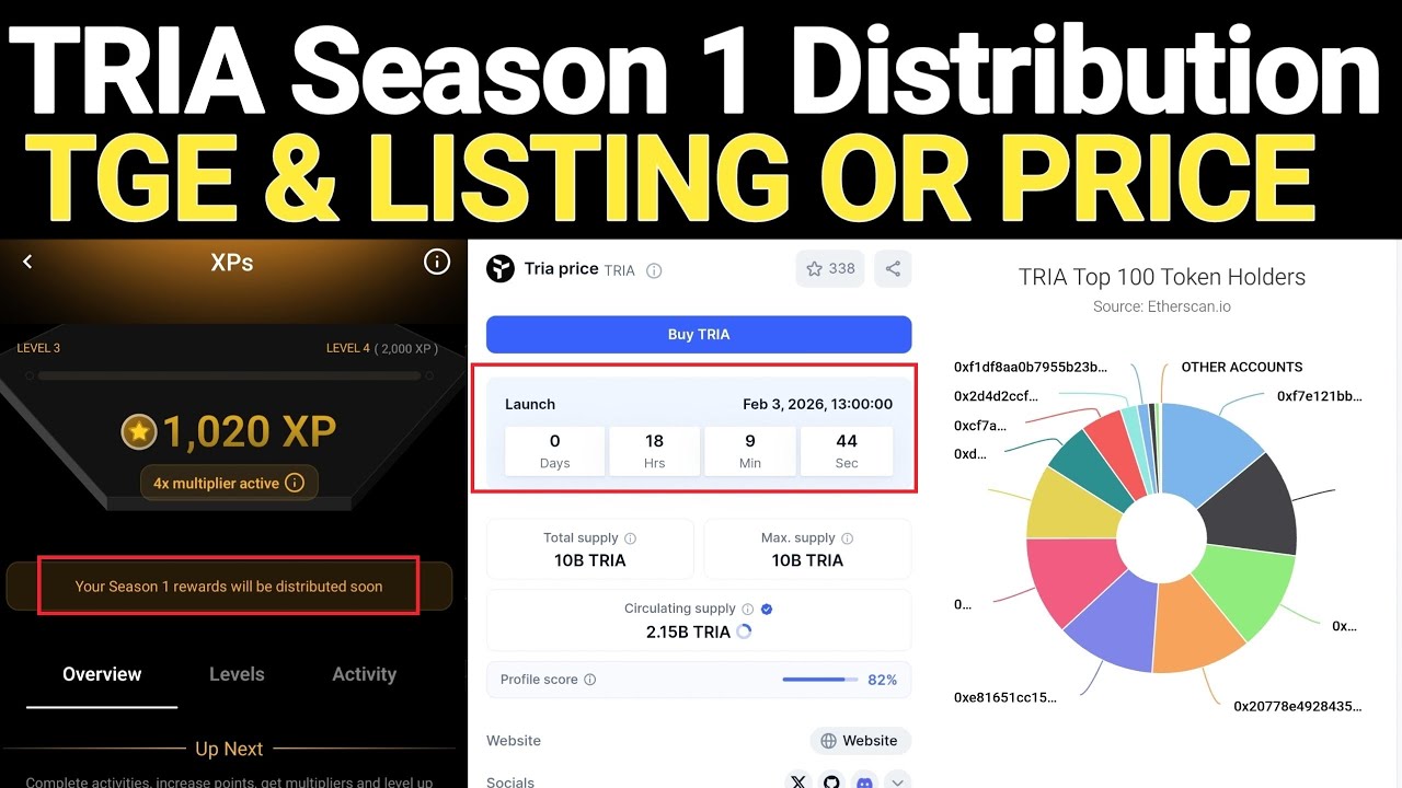 Aktualizacja dystrybucji Tria Airdrop Sezon 1 | TRIA TGE Data, cena i informacje o ofercie 2026 🚀