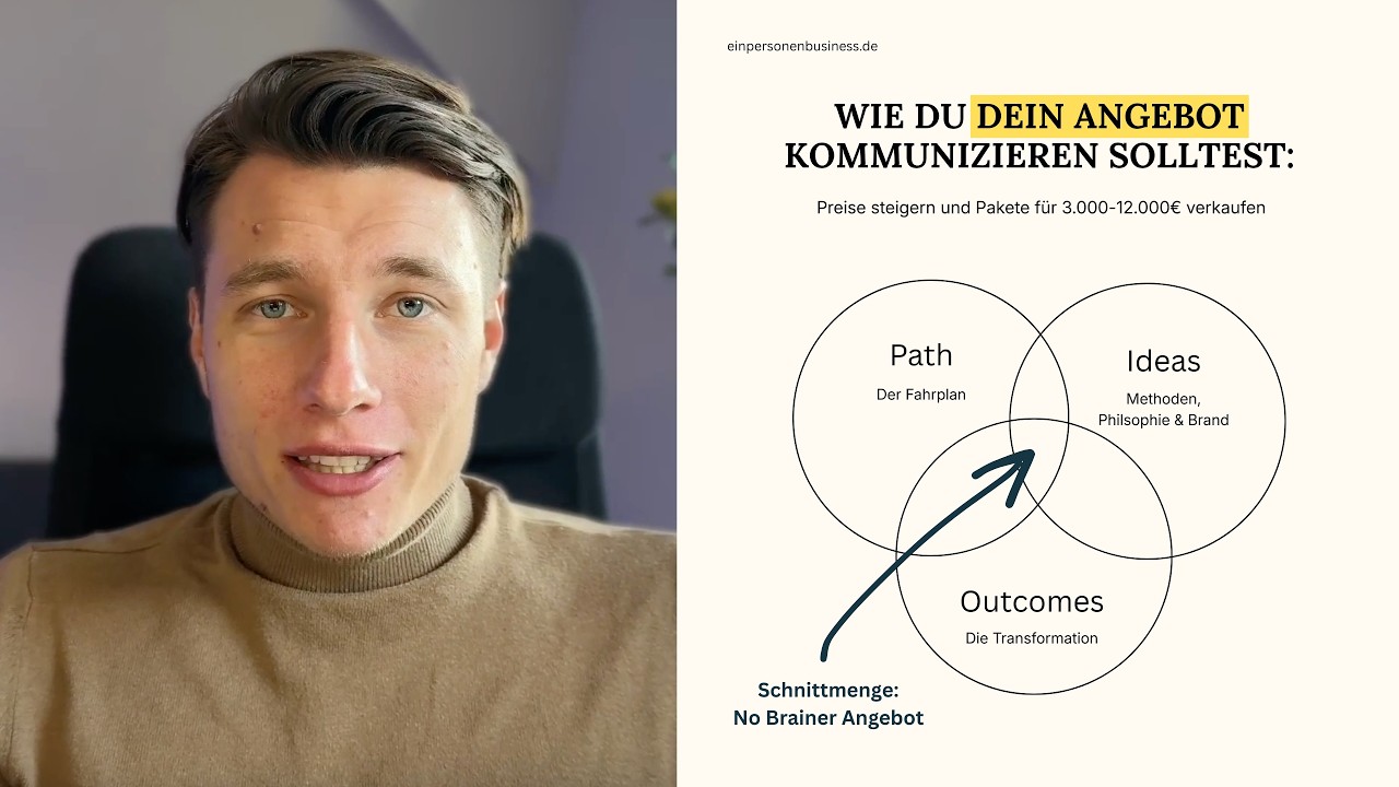 No Brainer Angebot erstellen: So verdienst du 3–4x mehr ohne mehr zu arbeiten