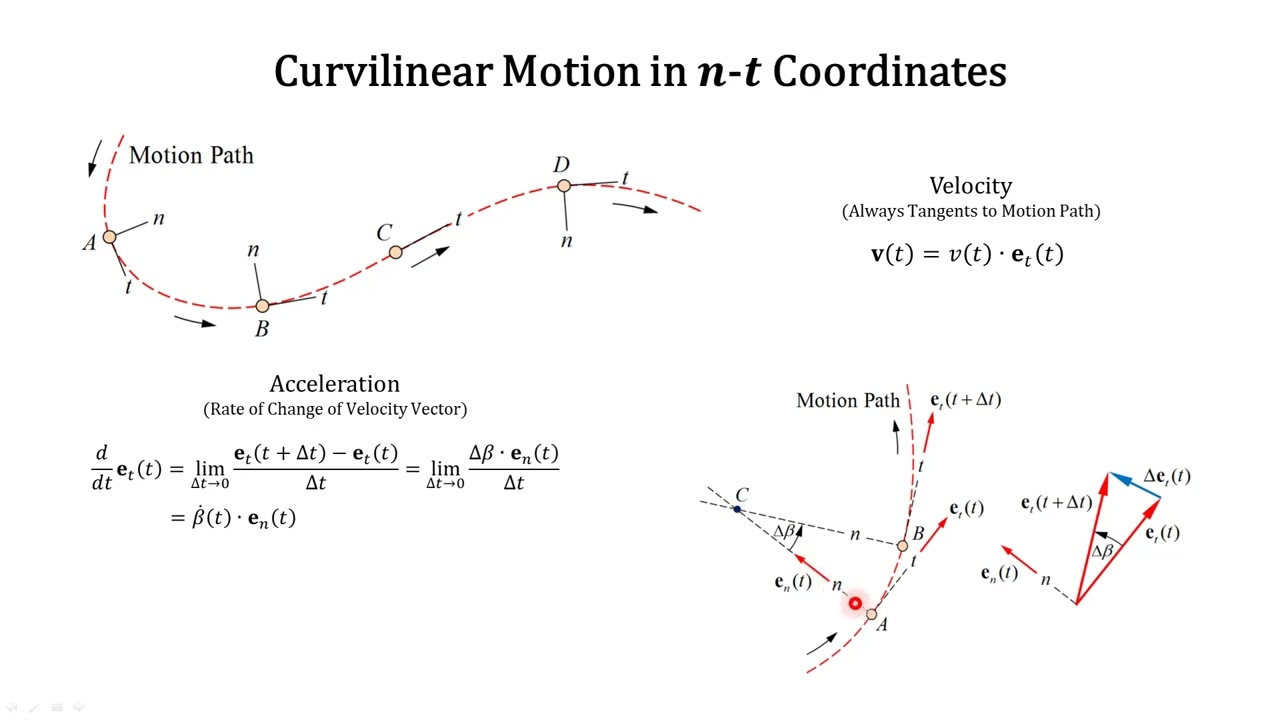 Engineering Mechanics 2025: 120 Curvilinear Motion--Normal-Tangential