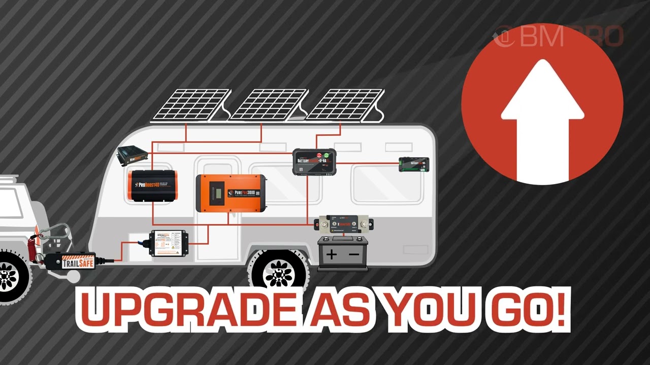 BMPRO System Overview | Powering Your Adventures