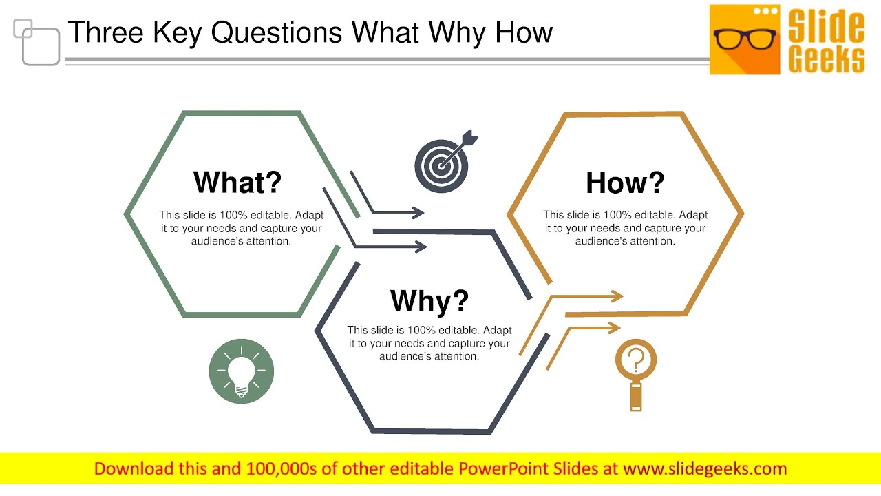 Three Key Questions What Why How Ppt Powerpoint Presentation Inspiration Show