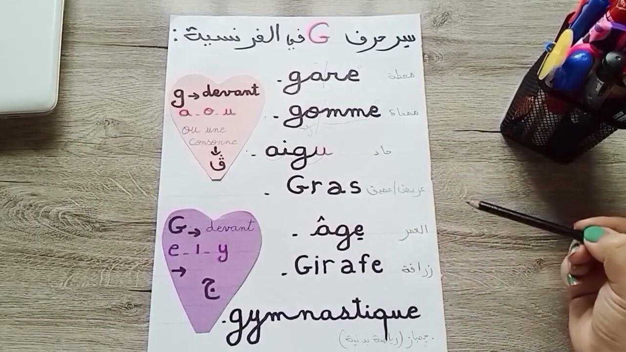 حرف G في الفرنسية | متى يُنطق [ج] ومتى يُنطق [غ] ؟