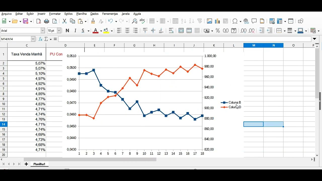 Como construir um gráfico com dois eixos verticais no  LibreOffcie  Calc