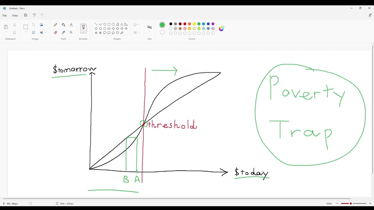 Poverty Trap in 1 minute