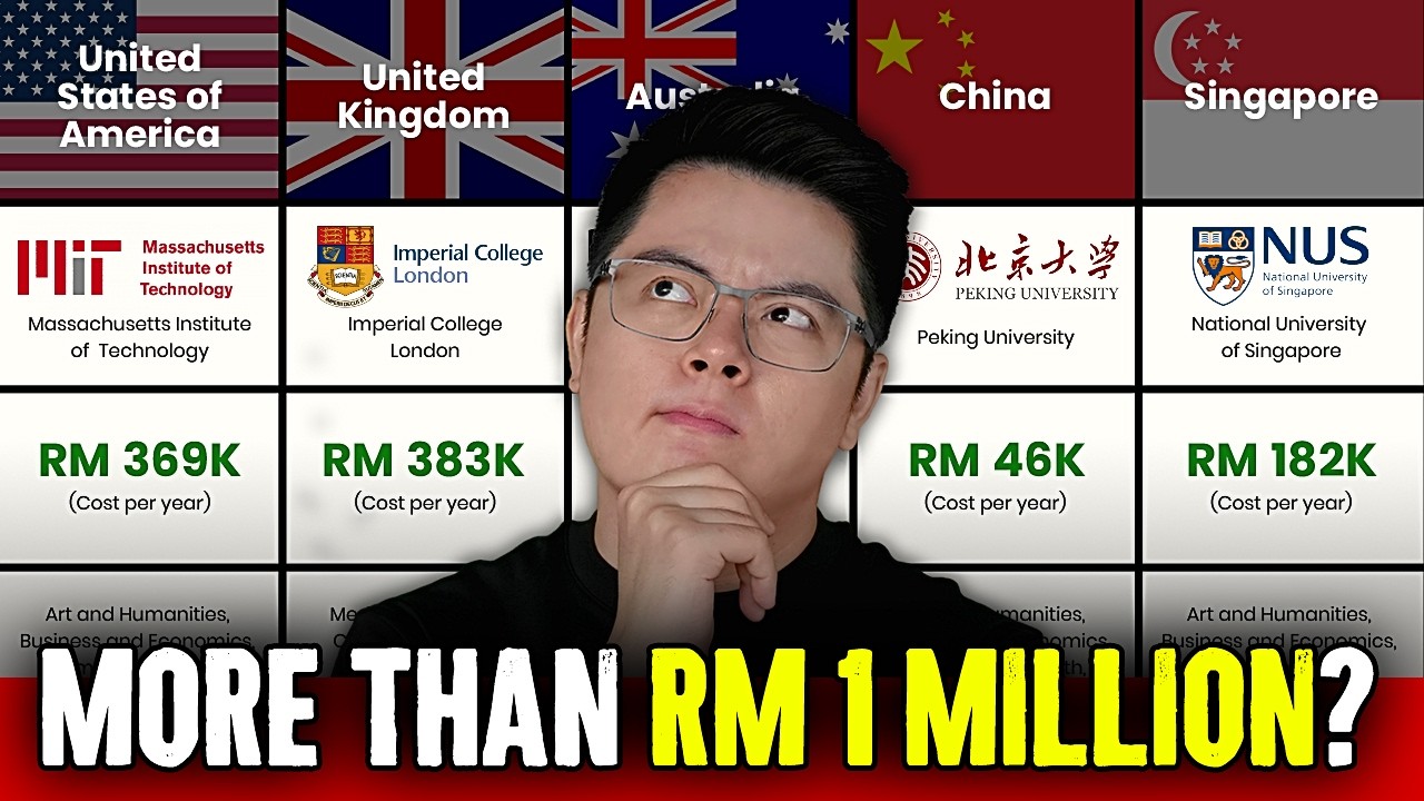 The ACTUAL COST of Studying Overseas (5 Countries Compared)