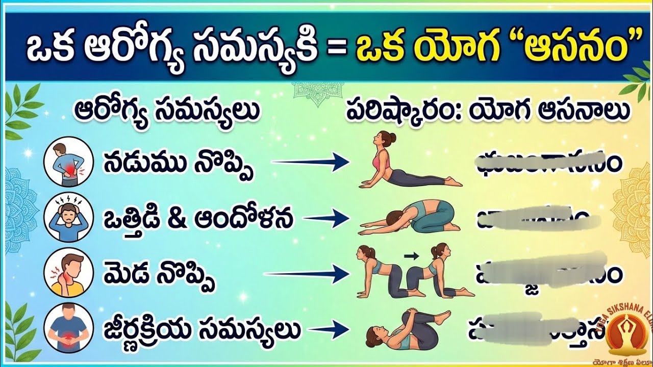 ఆరోగ్య సమస్యకి = ఒక యోగ 