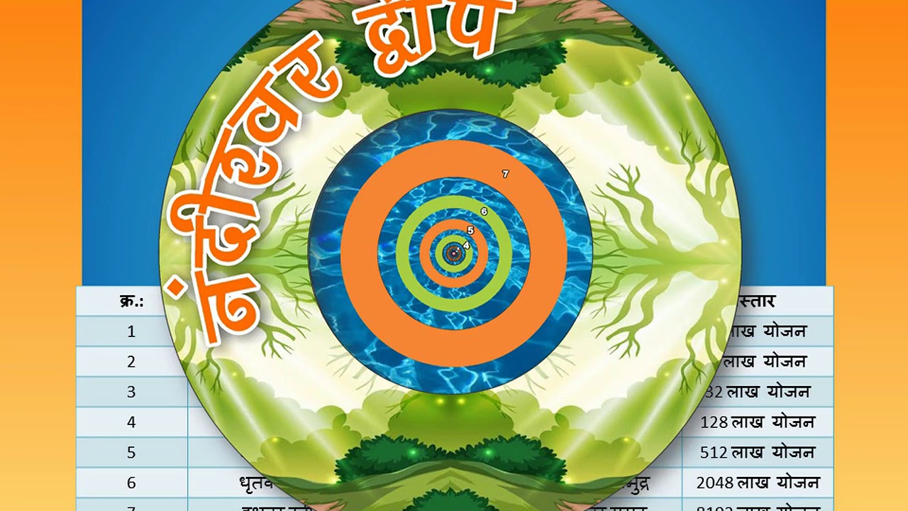 VIDEO :- नंदीश्वर द्वीप रचना/पूजन
