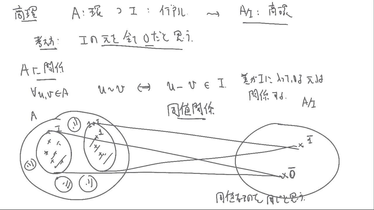環のイデアルによる剰余環の構成【ガロア理論】