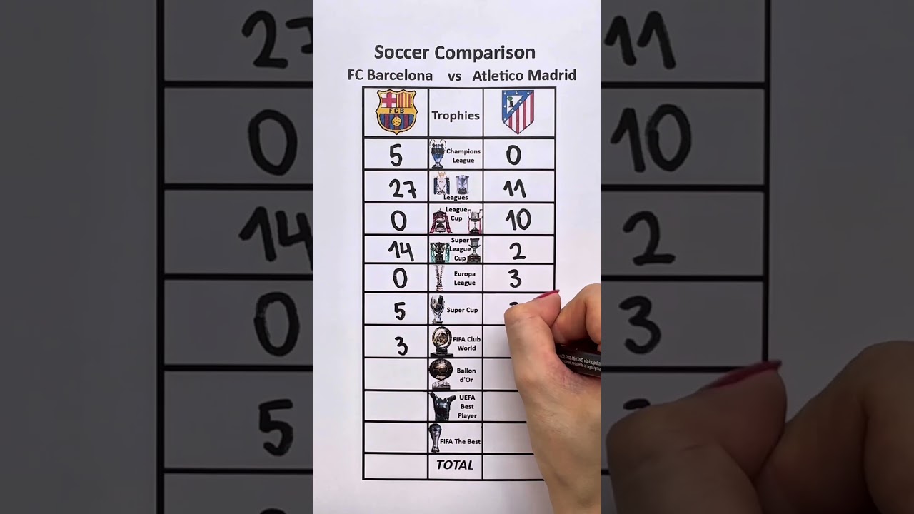 Barcelona vs Atletico Madrid 🏆 Trophy Comparison | Which Club Is Bigger?