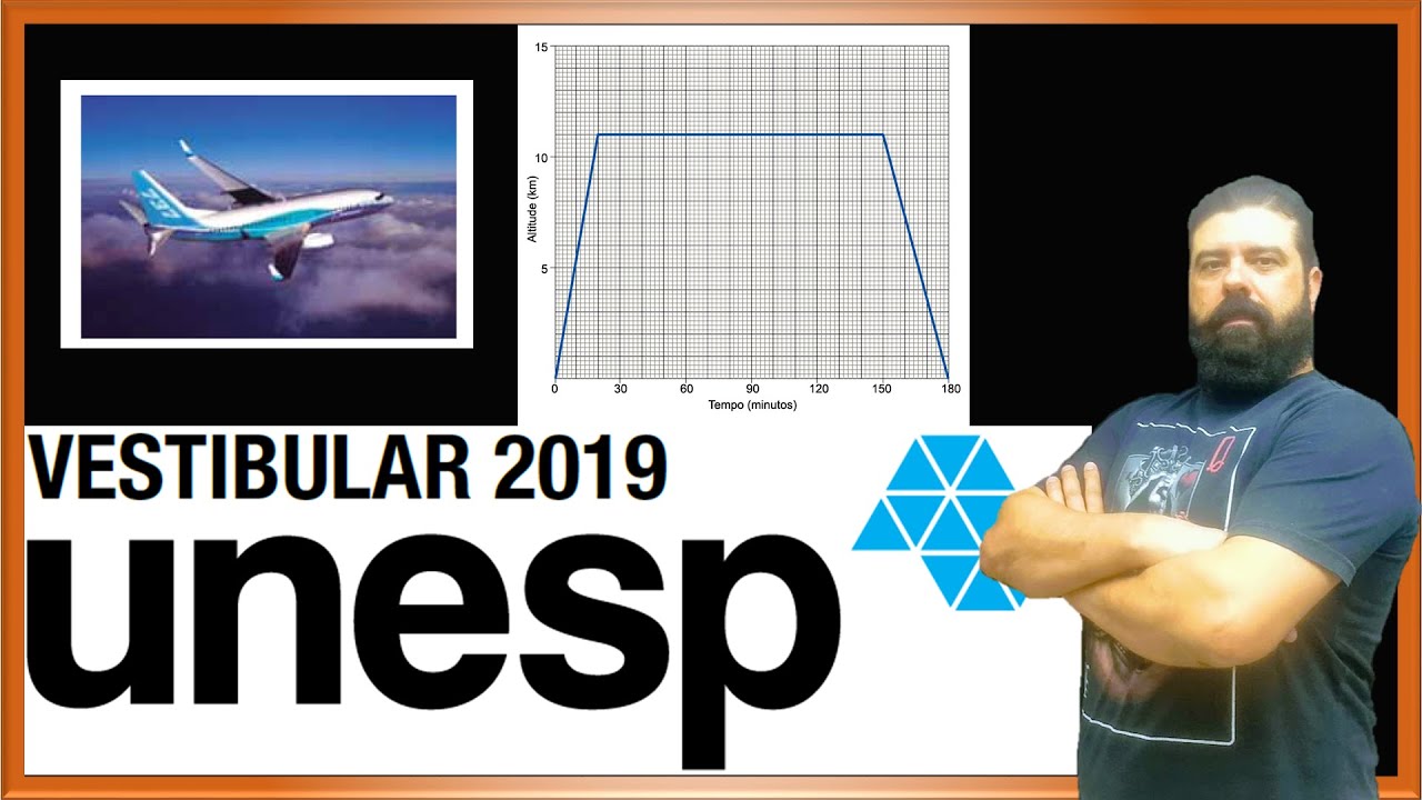 Unesp 2019 | 01 - Interpretação de gráfico