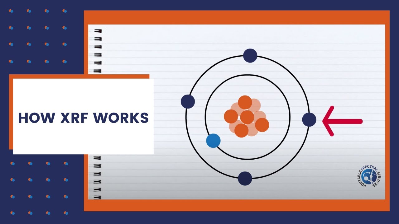 How does XRF work? | Basic X-ray Fluorescence Spectroscopy Theory