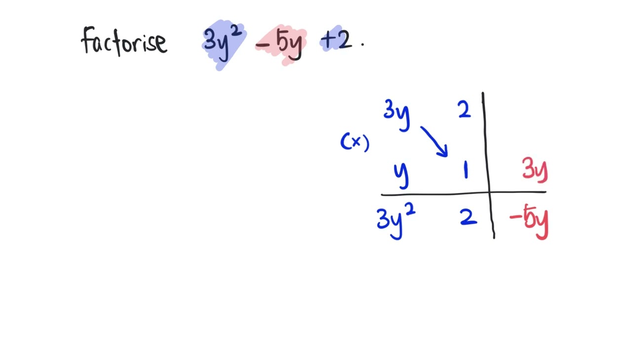 [Factorisation of quadratic expressions] 3y^2 - 5y + 2