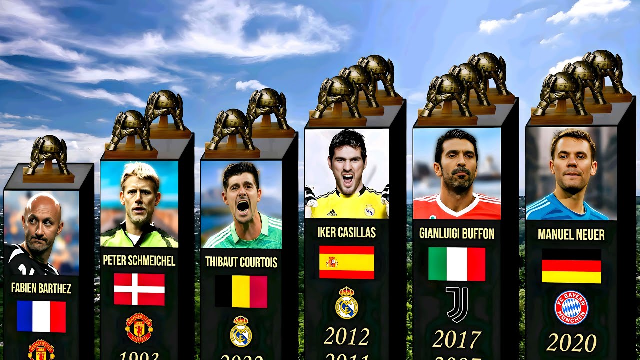 ALL World's Best Goalkeeper Award Winners 1987-2025