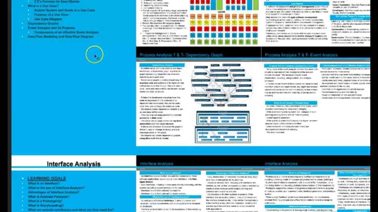 PMI-PBA-PMP Chapter3- 40 Knowledge and Skills