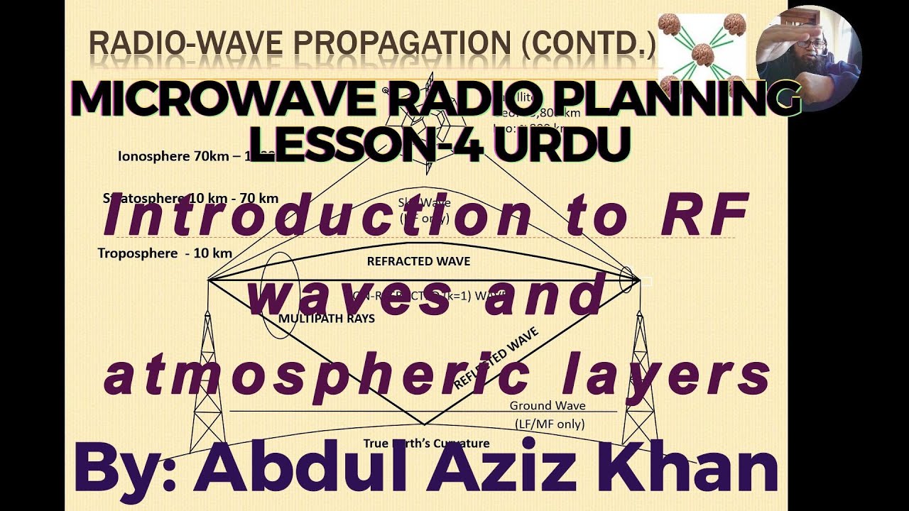 MWR-PLG- Lesson-4 Introduction to RF waves and atmospheric layers - Urdu
