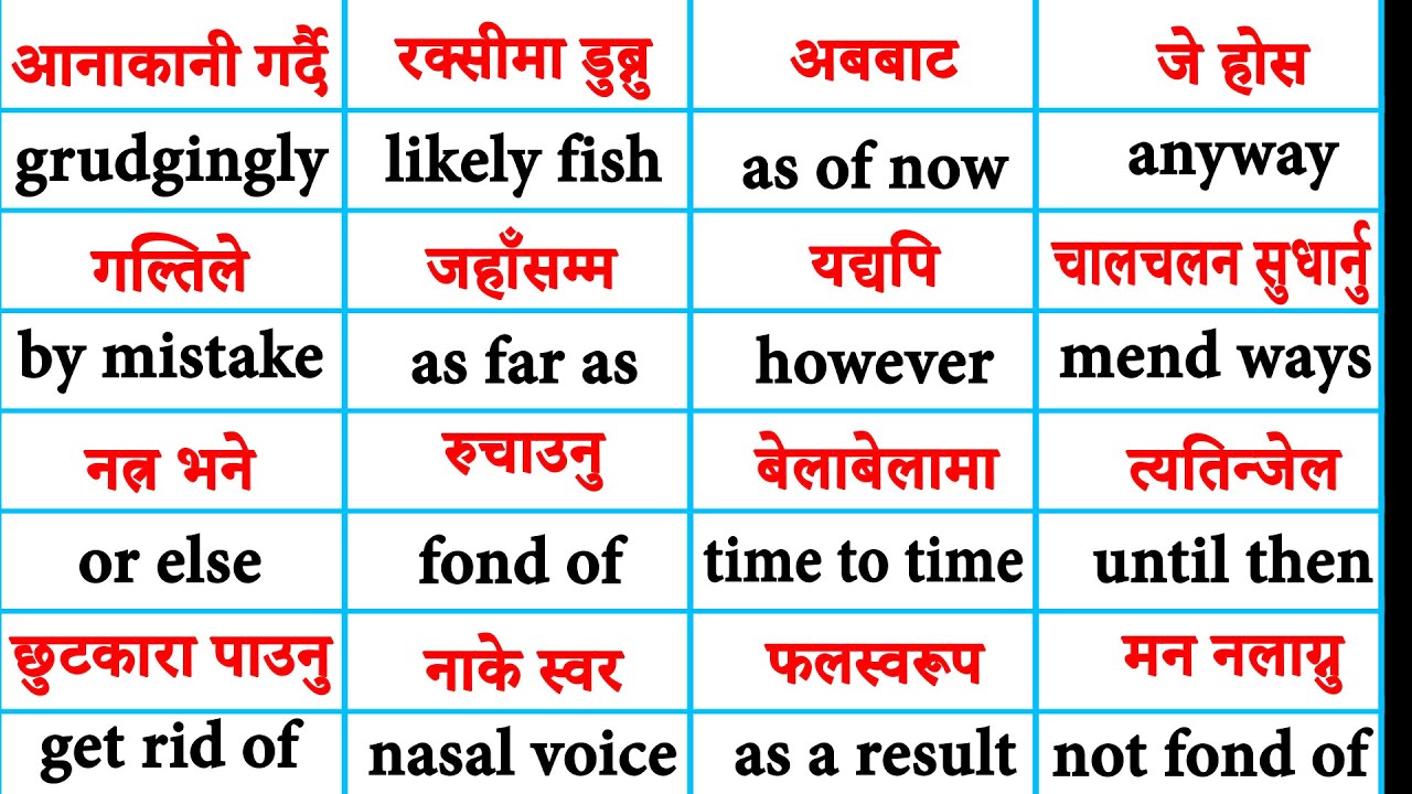 learn daily use common English word meaning in Nepali English to Nepali translation learn from basic
