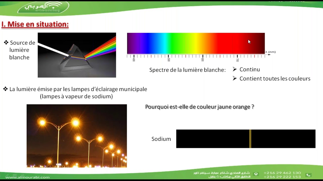 Bac Sciences & Maths : Physique - Spectre Atomique | Cours Simplifié et Clair